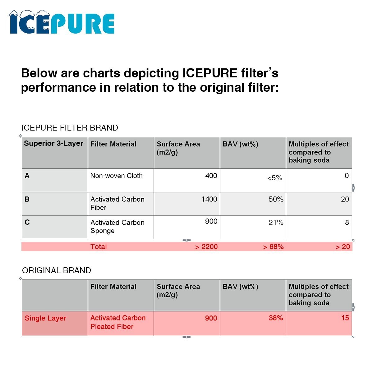 Alapure Luchtfilter geschikt voor LG LT120F / ADQ73214404 / ADQ73334008 / GS9366PZQVD