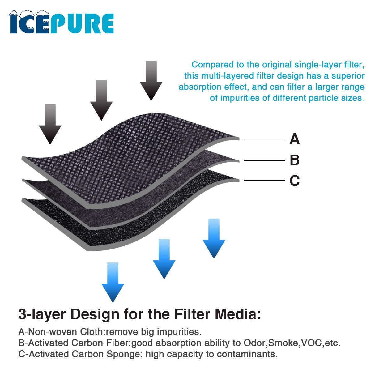 Alapure Luchtfilter geschikt voor LG LT120F / ADQ73214404 / ADQ73334008 / GS9366PZQVD