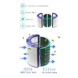 Alapure HEPA-filter geschikt voor Dyson DP04 / HP04 / TP04 Alapure HEPA-filter geschikt voor Dyson DP04 / HP04 / TP04