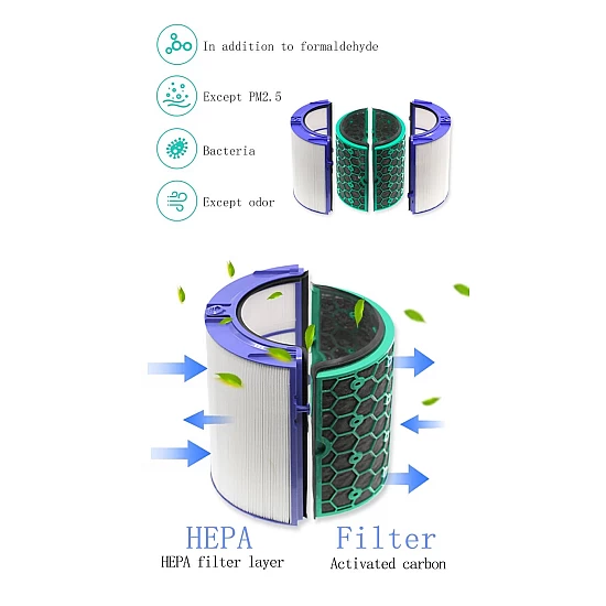Alapure HEPA-filter geschikt voor Dyson DP04 / HP04 / TP04 Alapure HEPA-filter geschikt voor Dyson DP04 / HP04 / TP04
