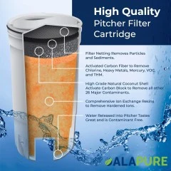 Alapure Waterfilter geschikt voor ZeroWater CWF1003 / 4-Pack
