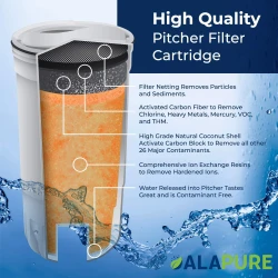 Alapure Waterfilter geschikt voor ZeroWater CWF1003 / 16-Pack