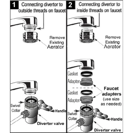 Aanrechtmodel RVS ALA-D820 Keramische Filter Systeem