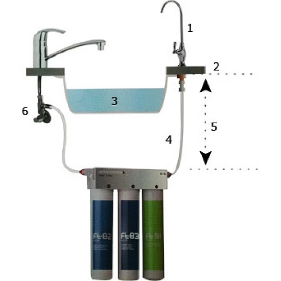 FT-line 3 Inbouw Waterfiltersysteem Zonder Zilver Carbon FT-line 3 Inbouw Waterfiltersysteem Zonder Zilver Carbon