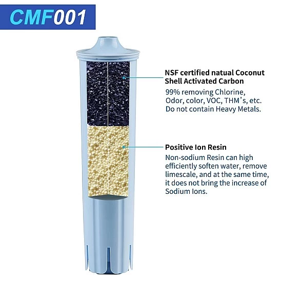 Alapure Waterfilter geschikt voor Jura BLUE Alapure Waterfilter geschikt voor Jura BLUE