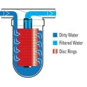 Disc Filter Alapure DSC70