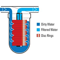 Disc Filter Alapure DSC70
