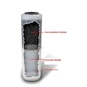 Alapure Fluoride en Koolstof Waterfilter ALA-FC40