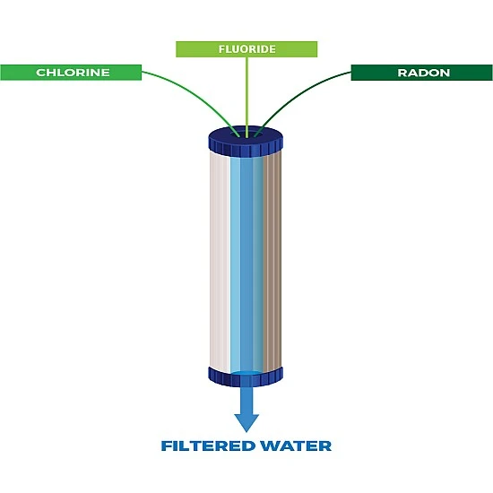 Alapure Fluoride en Koolstof Waterfilter ALA-FC40