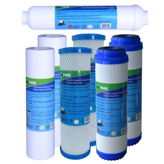 Omgekeerde Osmose Jaarset