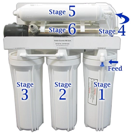 Omgekeerde Osmose Systeem met UV-Lamp Omgekeerde Osmose Systeem met UV-Lamp