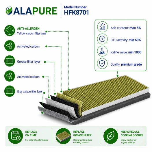 Alapure CleanAir Plus Koolstoffilter geschikt voor Bosch 11041790 / DWZ0AK0A0