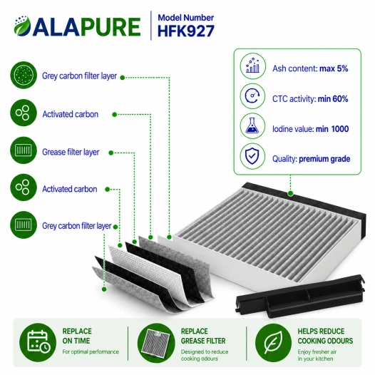 Alapure CleanAir Koolstoffilter geschikt voor Neff 17006616 / Z51DXB1X4