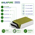Alapure CleanAir Plus Koolstoffilter geschikt voor Siemens 11033934