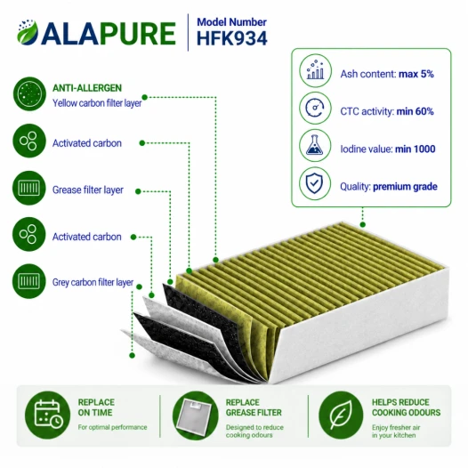 Alapure CleanAir Plus Koolstoffilter geschikt voor Siemens 11033934