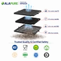 Alapure Koolstoffilter geschikt voor Electrolux 50288593002 Type F16