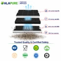 Alapure HFK121 Koolstoffilter geschikt voor 351210 / 00351210 / DHZ5160 / CD96965001 / Z5114X0