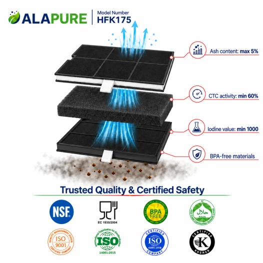 Alapure Koolstoffilter geschikt voor Balay 00361047 / 361047