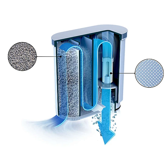 Saeco Waterfilter AquaClean / CA6903