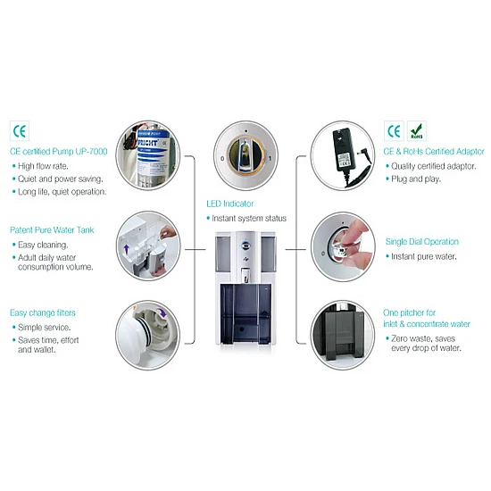 ZIP Omgekeerde Osmose Systeem Zonder Installatie