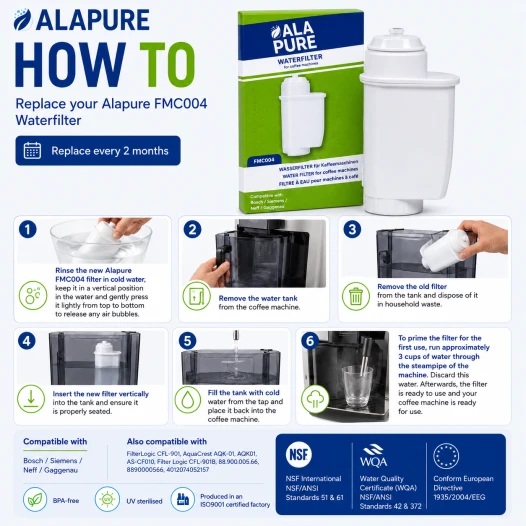 Alapure Waterfilter geschikt voor Gaggenau 17000705 / 00575491 / Intenza / TCZ7003 / TZ70003 / 575491