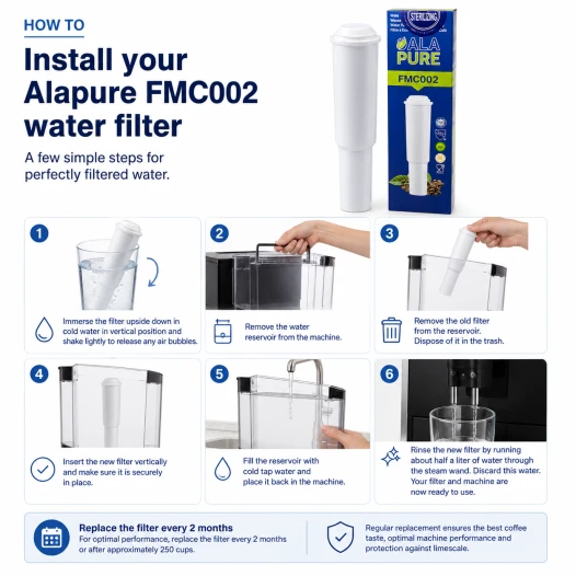 Alapure Waterfilter geschikt voor Jura White 60209