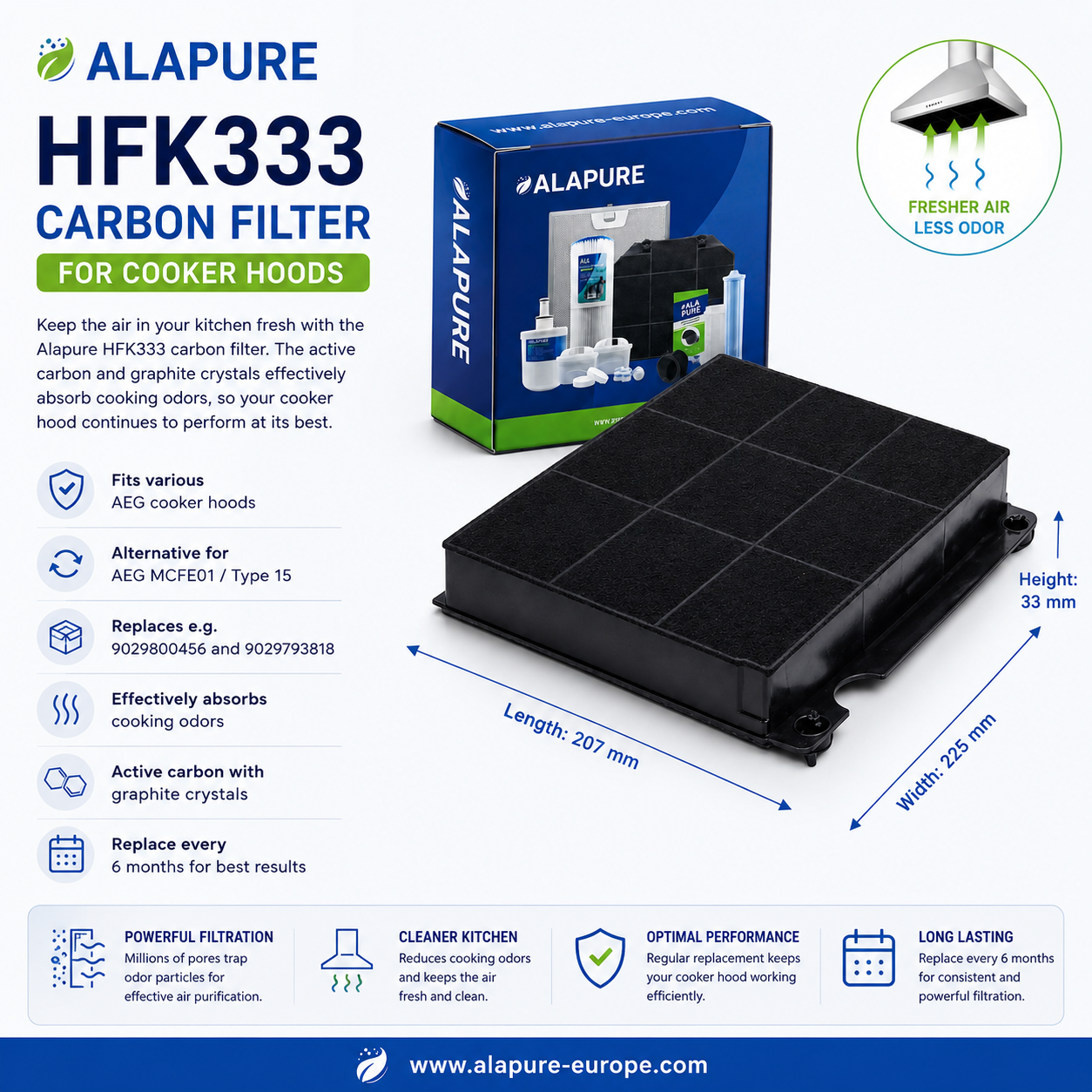 Koolstoffilter voor Hotpoint-Ariston Type 15 / CHF15/1